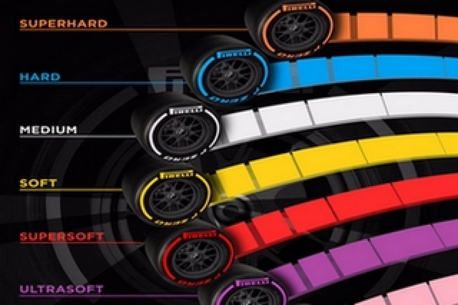 The FIA launches its tire tender for the 2020-2023 period