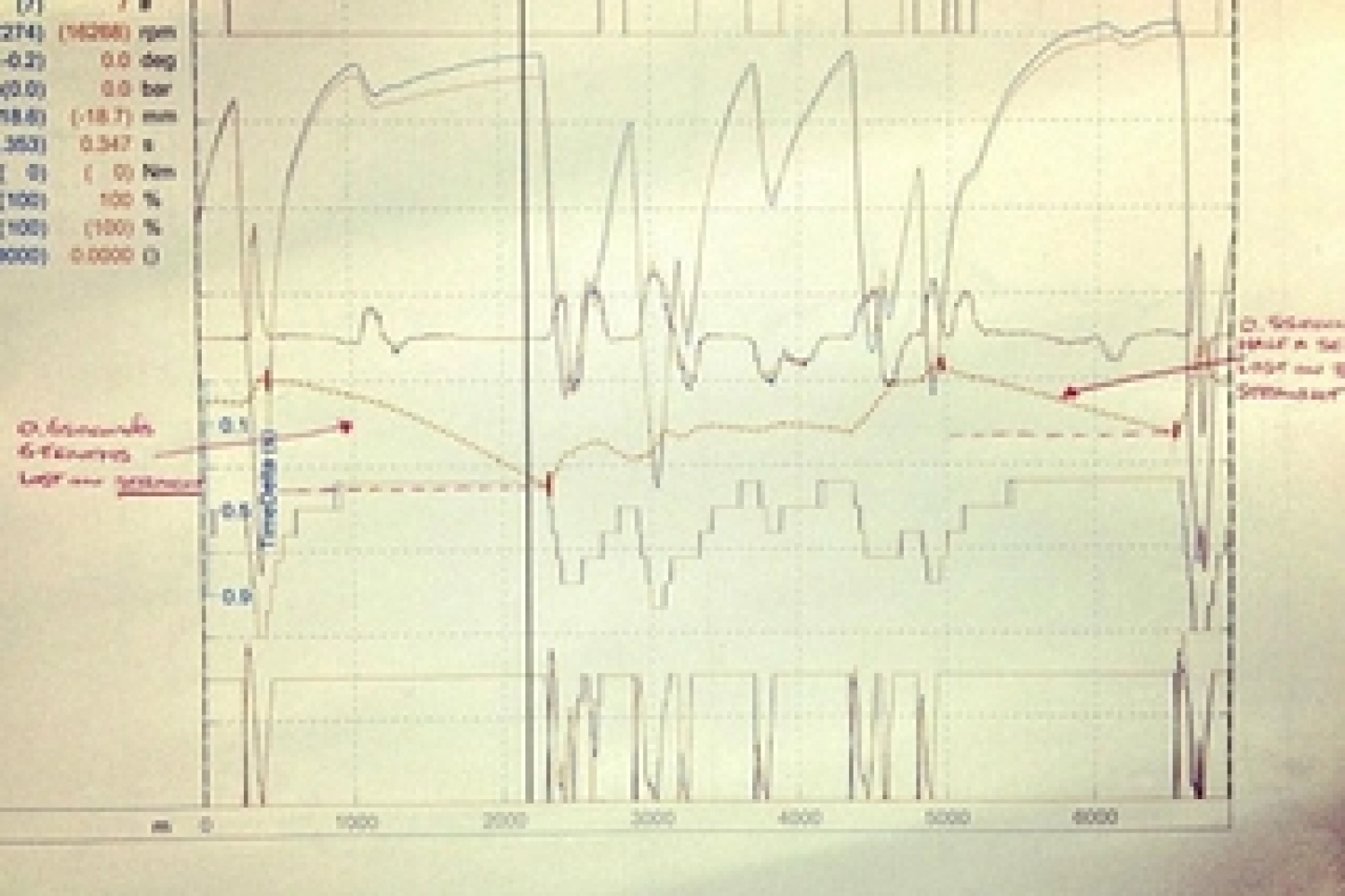 Technique : la télémétrie et son analyse par l&rsquo;exemple Hamilton